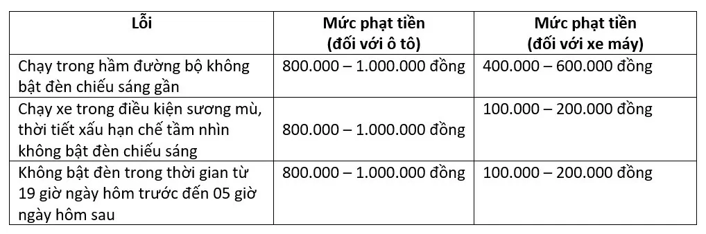 2 khung giờ khi tham gia giao thông từ 1/1/2025 cần lưu ý