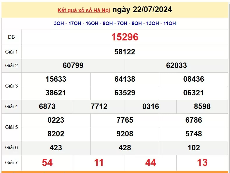 XSHN 25 tháng 7, Kết quả xổ số Hà Nội hôm nay 25 tháng 7/2024, KQXSHN thứ Năm ngày 25 tháng 7