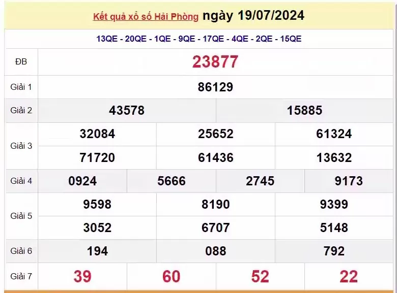 XSHP 26/7, Kết quả xổ số Hải Phòng hôm nay 26/7/2024, KQXSHP thứ Sáu ngày 26 tháng 7