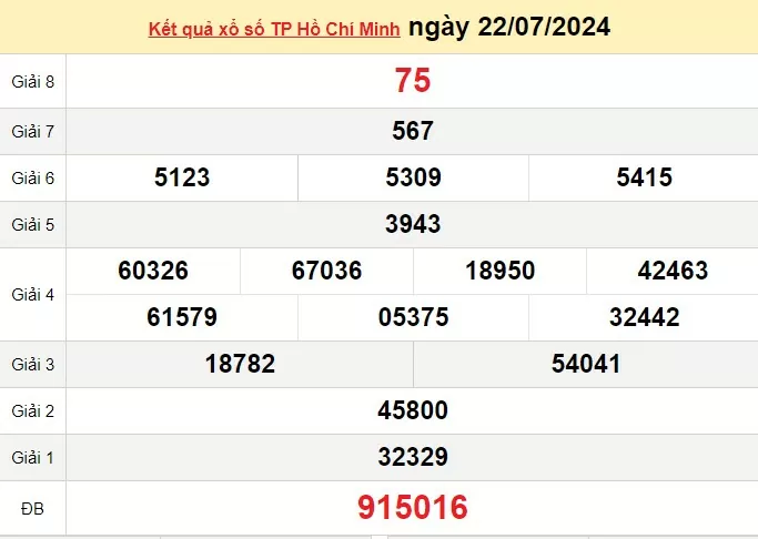 XSHCM 27/7. Xem kết quả xổ số TP.HCM hôm nay 27/7/2024, xổ số TP.HCM ngày 27 tháng 7