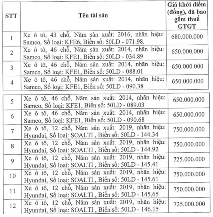 TPHCM: Đấu giá 12 xe ô tô giá khởi điểm thấp nhất 650 triệu đồng