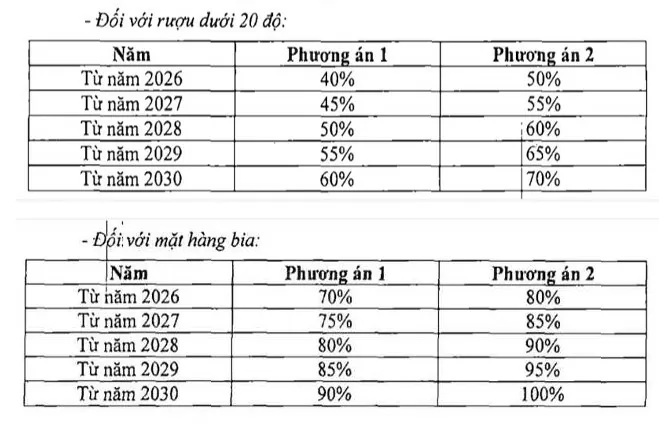 Lý do cần 1 chính sách thuế cân bằng phù hợp