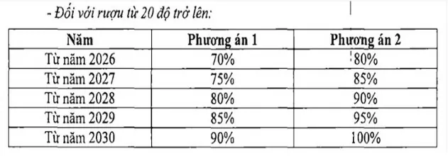 Lý do cần 1 chính sách thuế cân bằng phù hợp