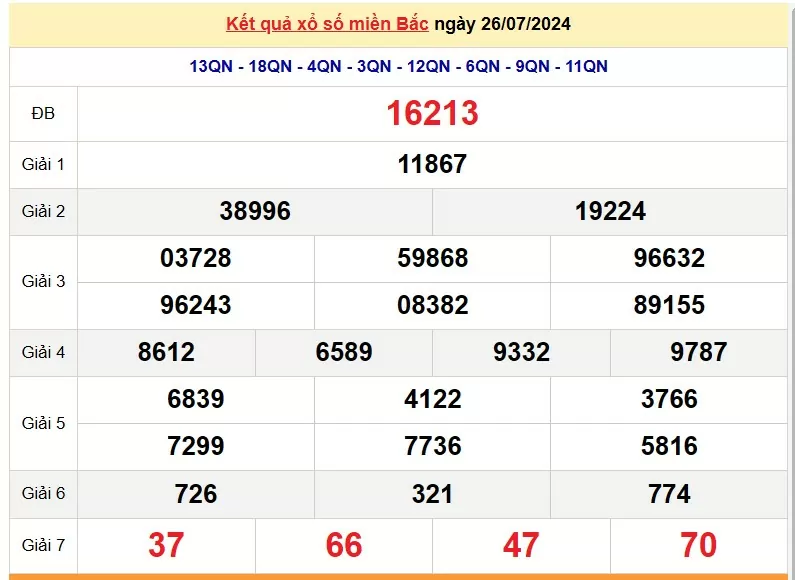 XSMB 28/7, Kết quả xổ số miền Bắc hôm nay 28/7/2024, xổ số miền Bắc 28 tháng 7, trực tiếp XSMB 28/7