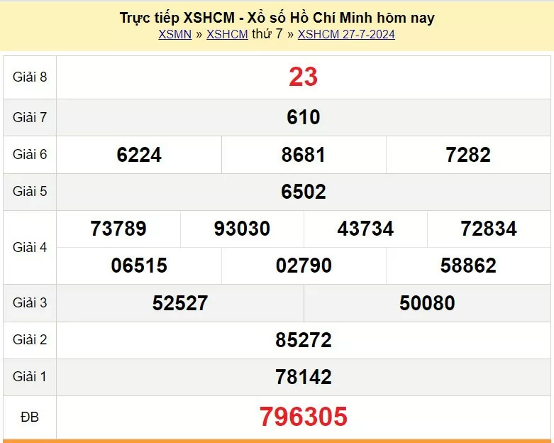 XSHCM 27/7, Kết quả xổ số TP.HCM hôm nay 27/7/2024, KQXSHCM thứ Bảy ngày 27 tháng 7