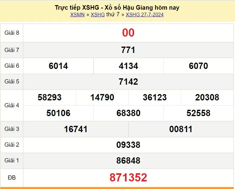 XSHG 27/7, Kết quả xổ số Hậu Giang hôm nay 27/7/2024, KQXSHG thứ Bảy ngày 27 tháng 7