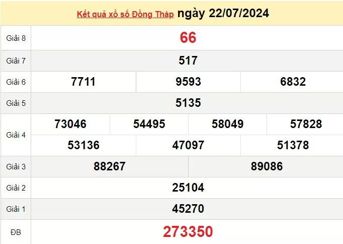 XSDT 29/7, Kết quả xổ số Đồng Tháp hôm nay 29/7/2024, KQXSDT thứ Hai ngày 29 tháng 7