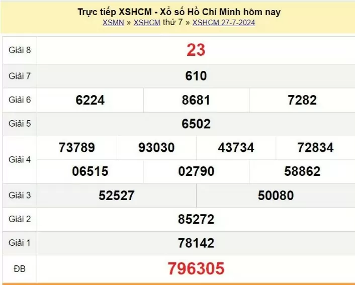 XSHCM 27/7, Kết quả xổ số TP.HCM hôm nay 27/7/2024, KQXSHCM ngày 27 tháng 7