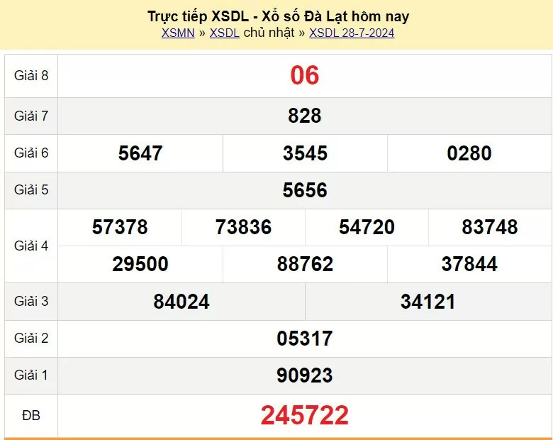 XSDL 28/7, Kết quả xổ số Đà Lạt hôm nay 28/7/2024, KQXSDL chủ Nhật ngày 28 tháng 7