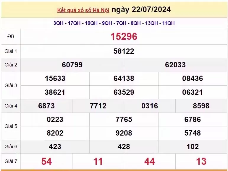 XSHN 29/7, Kết quả xổ số Hà Nội hôm nay 29/7/2024, KQXSHN thứ Hai ngày 29 tháng 7