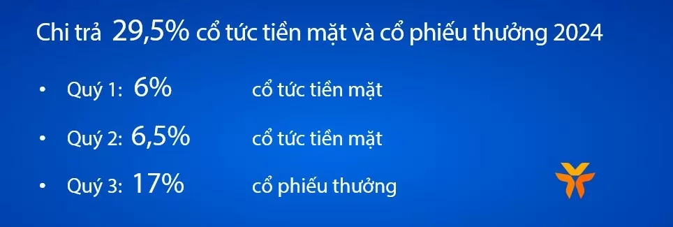 6 tháng đầu năm, VIB đạt lợi nhuận 4.600 tỷ, tín dụng và huy động tăng 5%