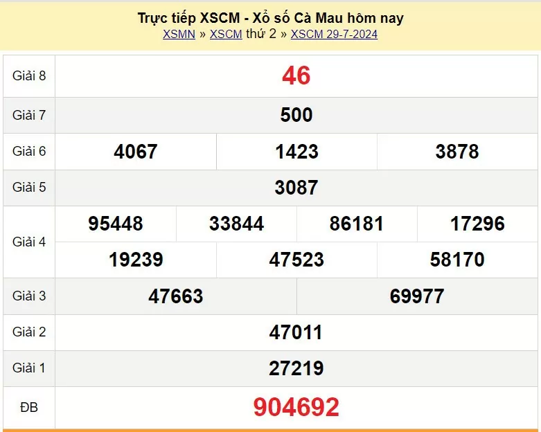 XSCM 29/7, Kết quả xổ số Cà Mau hôm nay 29/7/2024, KQXSCM thứ Hai ngày 29 tháng 7