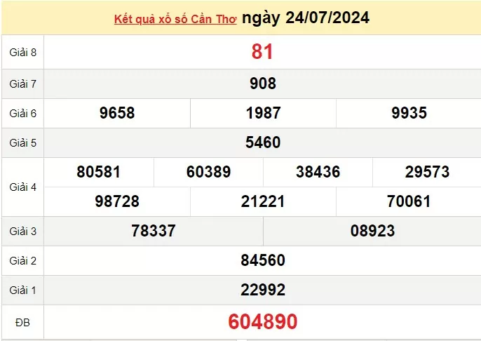 XSCT 7/8, Kết quả xổ số Cần Thơ hôm nay 7/8/2024, KQXSCT thứ Tư ngày 7 tháng 8