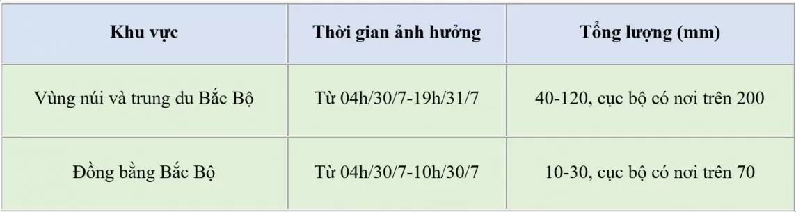 Dự báo thời tiết hôm nay ngày 30/7/2024: …