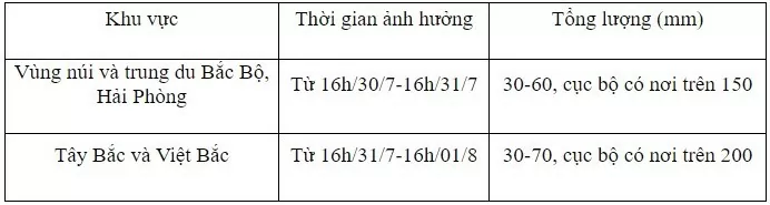 Dự báo thời tiết ngày mai 31/7/2024: …