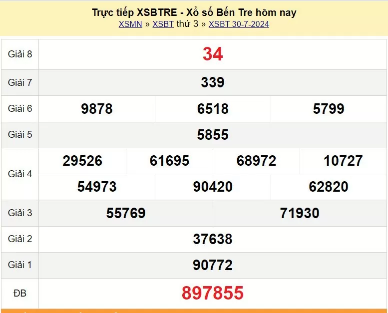 XSBTR 6/8, Kết quả xổ số Bến Tre hôm nay 6/8/2024, KQXSBTR thứ Ba ngày 6 tháng 8