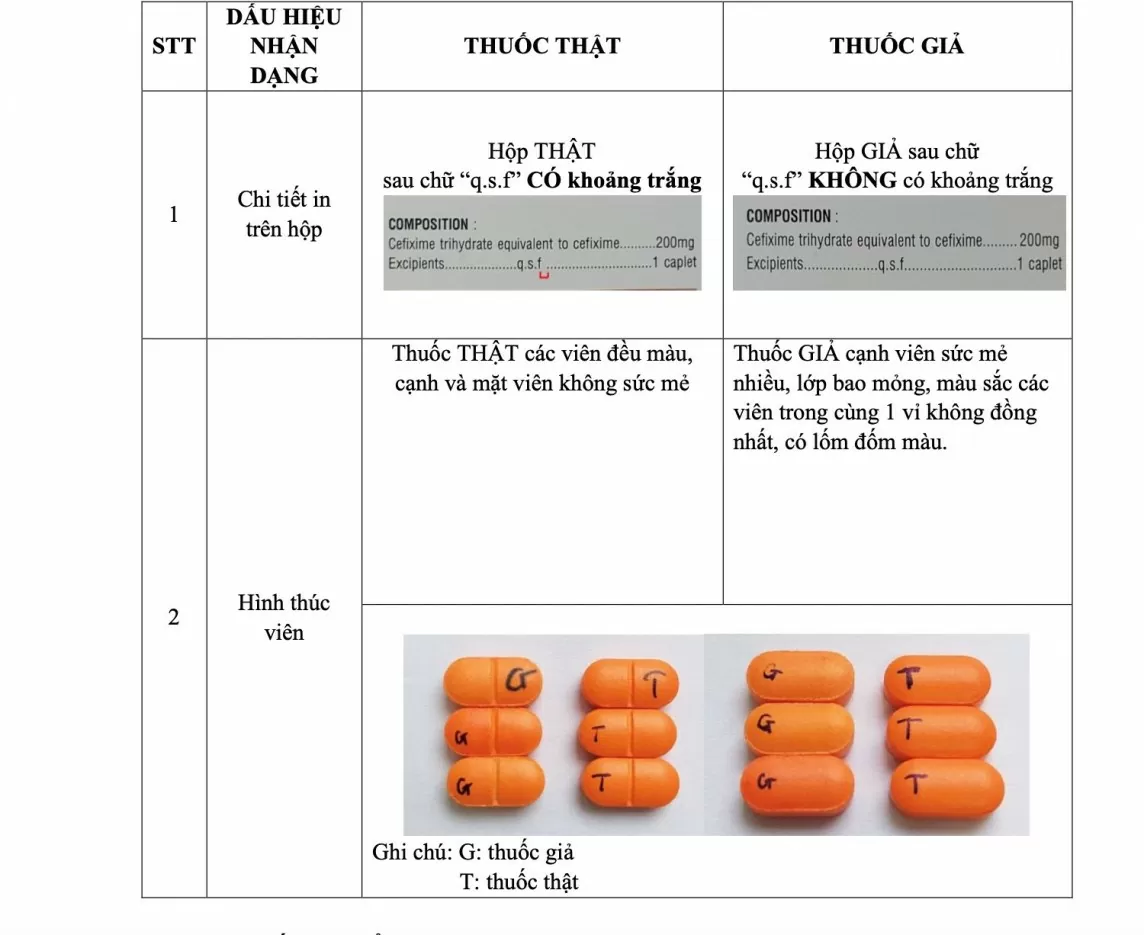 Xuất hiện thuốc kháng sinh Cefixime 200 giả trên thị trường