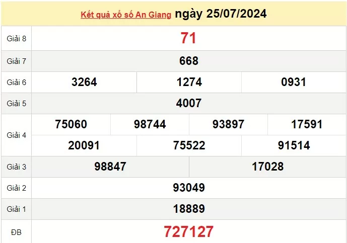 XSAG 1/8, Kết quả xổ số An Giang hôm nay 1/8/2024, KQXSAG thứ Năm ngày 1 tháng 8