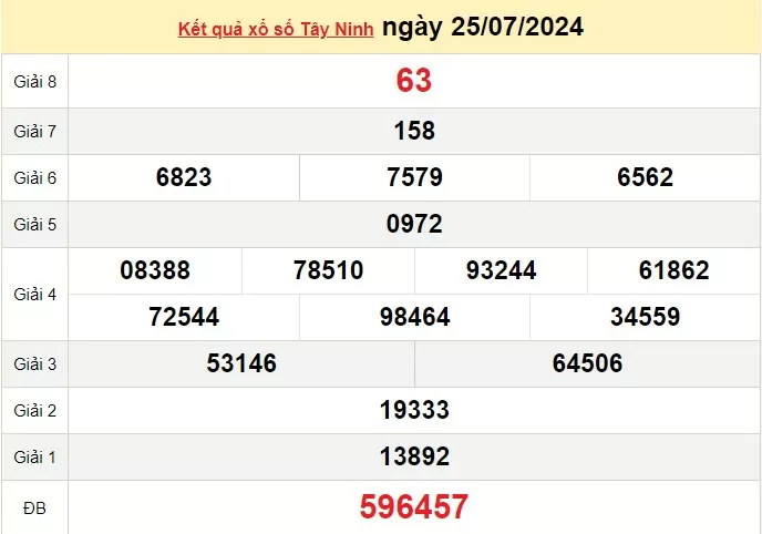 XSTN 8/8, Kết quả xổ số Tây Ninh hôm nay 8/8/2024, KQXSTN thứ Năm ngày 8 tháng 8