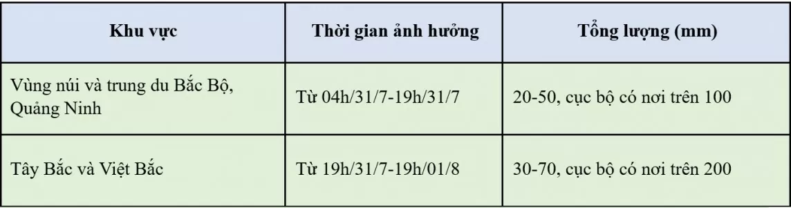 Dự báo thời tiết hôm nay ngày 31/7/2024: …