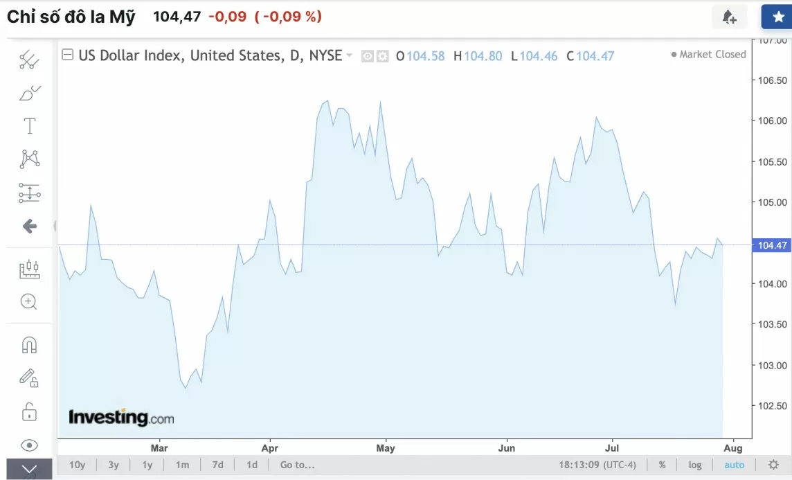 Tỷ giá USD hôm nay 31/7/2024: Đồng USD