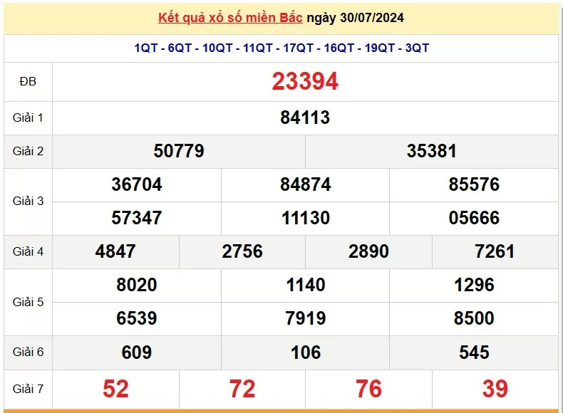 Kết quả Xổ số miền Bắc ngày 1/8/2024, KQXSMB ngày 1 tháng 8, XSMB 1/8, xổ số miền Bắc hôm nay