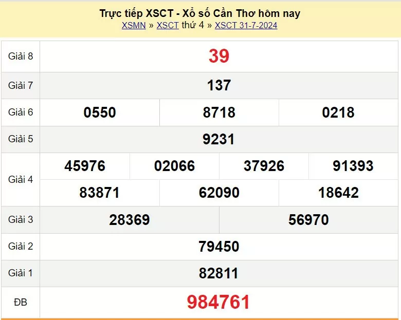 XSCT 31/7, Kết quả xổ số Cần Thơ hôm nay 31/7/2024, KQXSCT thứ Tư ngày 31 tháng 7