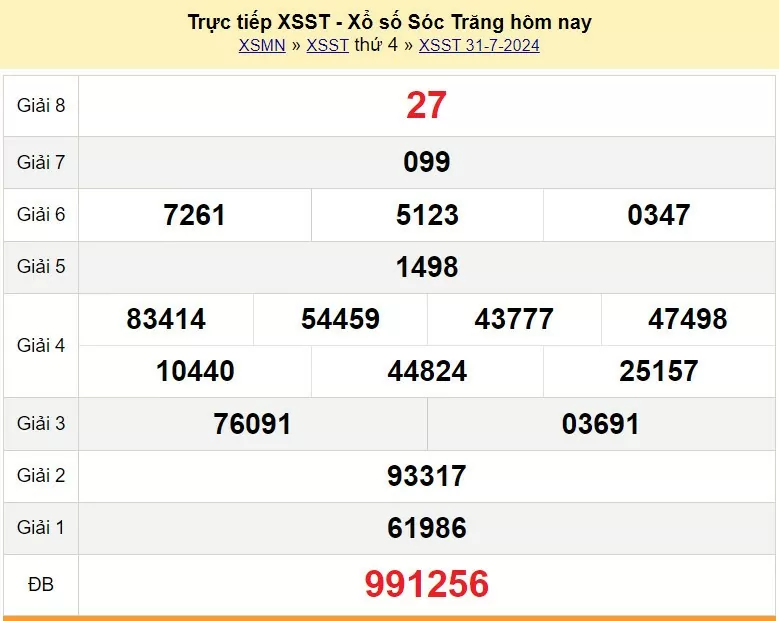 XSST 14/8, Kết quả xổ số Sóc Trăng hôm nay 14/8/2024, KQXSST thứ Tư ngày 14 tháng 7