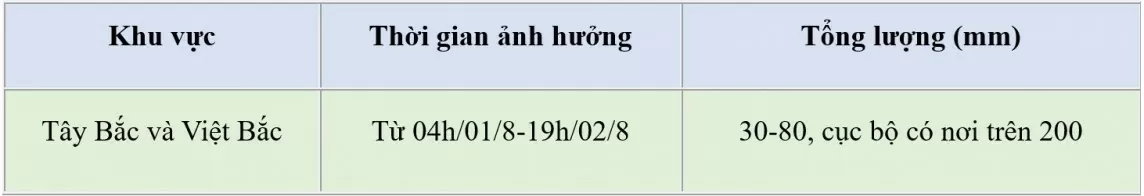 Dự báo thời tiết hôm nay ngày 1/8/2024: …