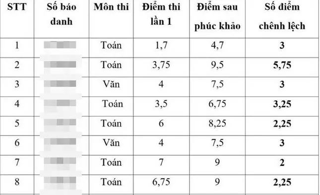 Tạm đình chỉ công tác Giám đốc Sở Giáo dục và Đào tạo Thái Bình