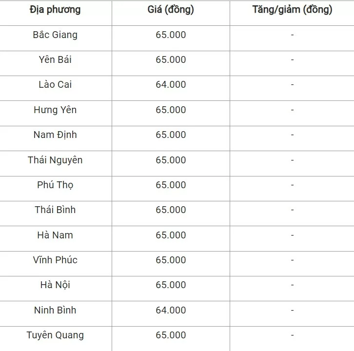 Giá heo hơi hôm nay ngày 1/8/2024: Tăng nhẹ 1.000 đồng/kg ở miền Trung