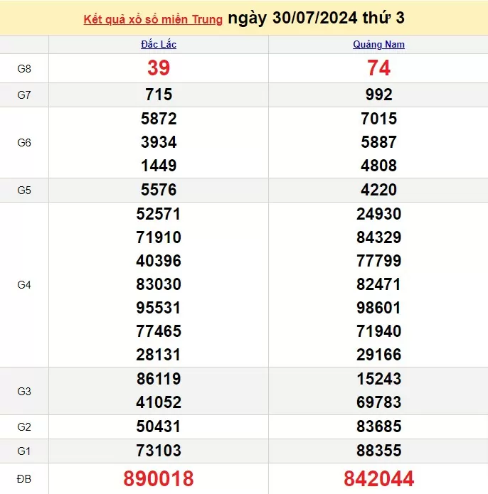 Kết quả Xổ số miền Trung ngày 30/7/2024, KQXSMT ngày 30 tháng 7, XSMT 30/7, xổ số miền Trung hôm nay