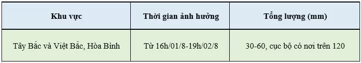 Dự báo thời tiết ngày mai 2/8/2024: …