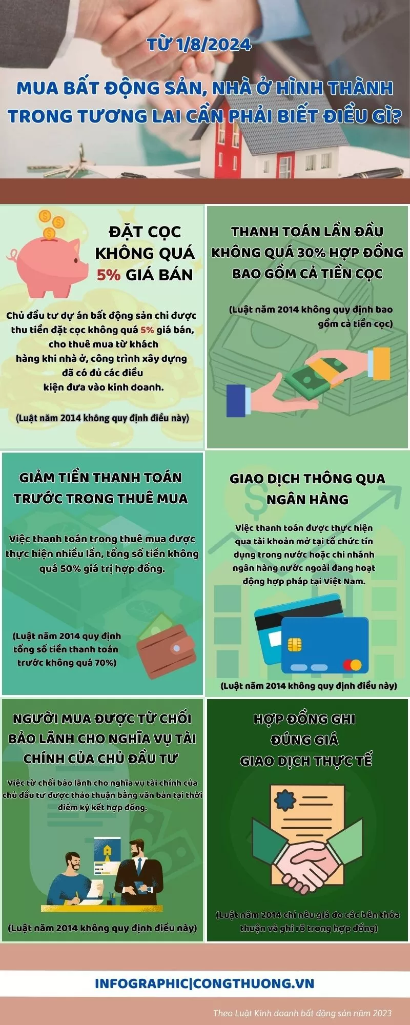 Infographic | Mua bất động sản, nhà ở hình thành trong tương lai cần phải lưu ý điều gì?