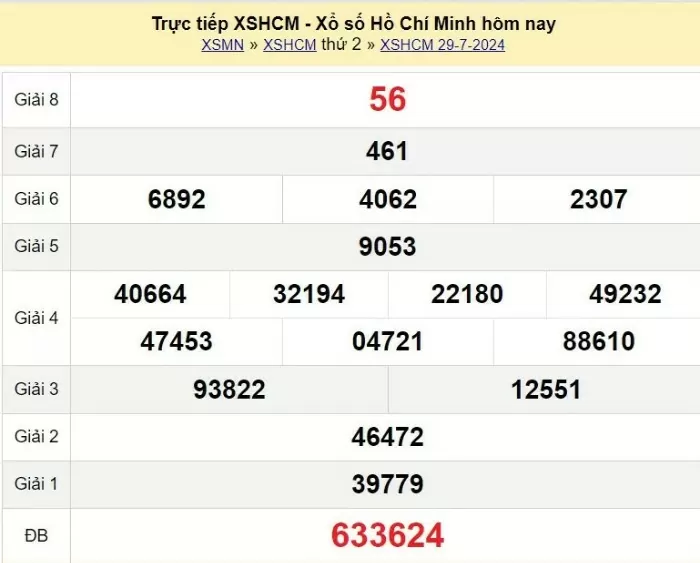 XSHCM 5/8, Kết quả xổ số TP.HCM hôm nay 5/8/2024, KQXSHCM thứ Hai ngày 5 tháng 8