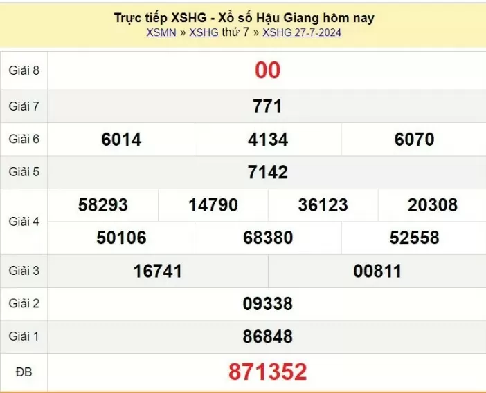 XSHG 10/8, xổ số Hậu Giang ngày 10 tháng 8, Kết quả xổ số Hậu Giang thứ Bảy ngày 10/8/2024