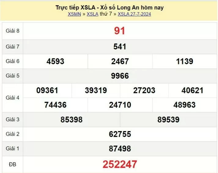 XSLA 27/7, Kết quả xổ số Long An hôm nay 27/7/2024, KQXSLA thứ Bảy ngày 27 tháng 7