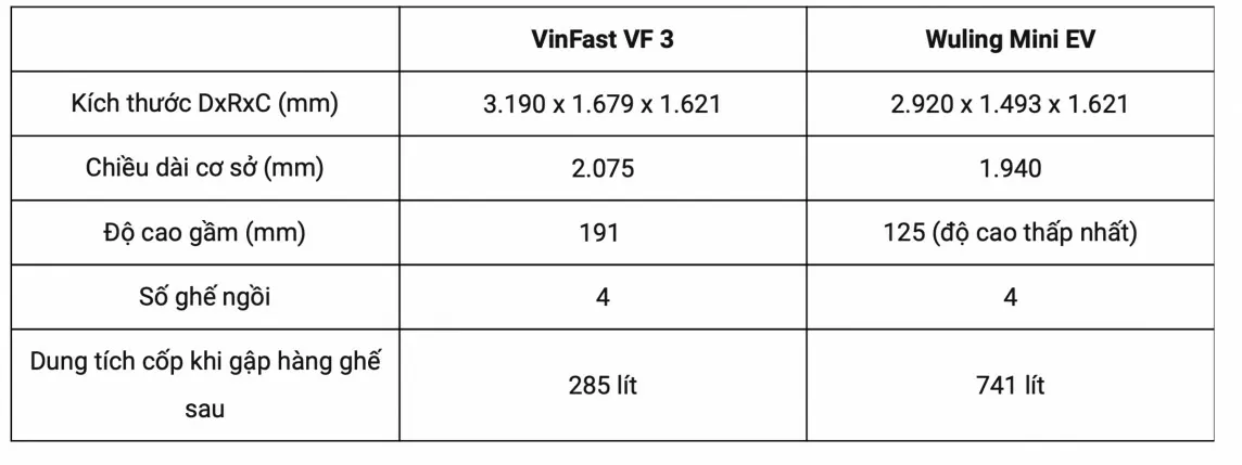 VinFast VF 3 'so găng