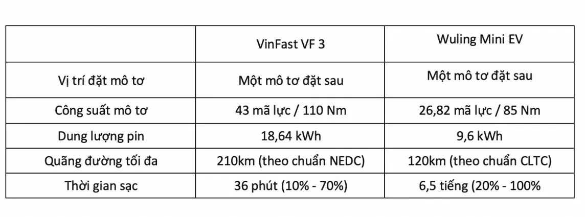 VinFast VF 3 'so găng