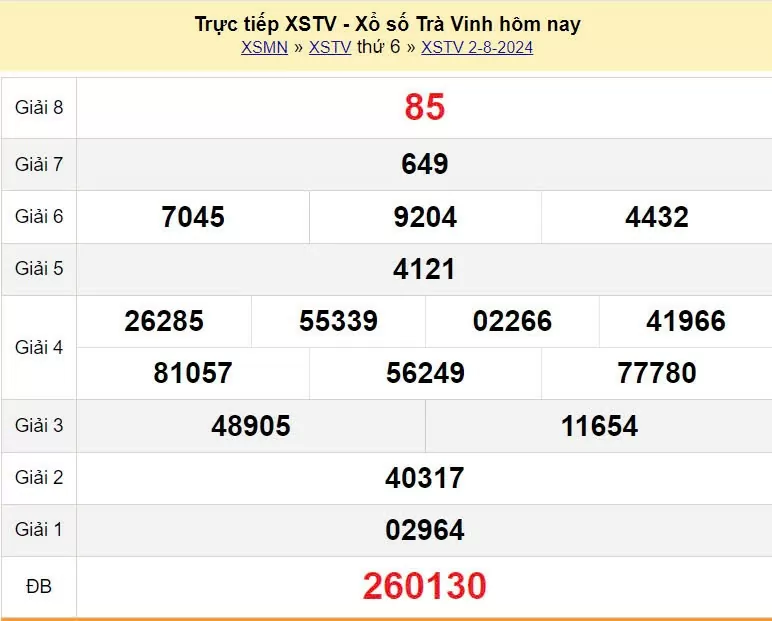 XSTV 2/8, Kết quả xổ số Trà Vinh hôm nay 2/8/2024, KQXSTV thứ Sáu ngày 2 tháng 8