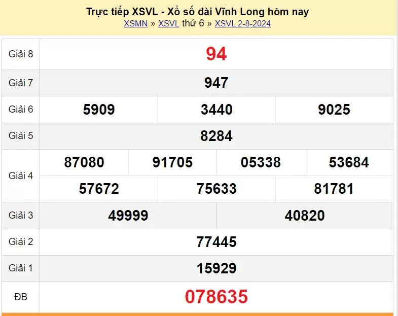 XSVL 2/8, Kết quả xổ số Vĩnh Long hôm nay 2/8/2024, KQXSVL thứ Sáu ngày 2 tháng 8