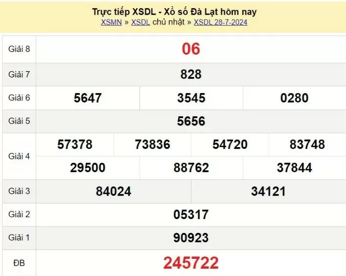 XSDL 11/8, Kết quả xổ số Đà Lạt hôm nay 11/8/2024, KQXSDL chủ Nhật ngày 11 tháng 8