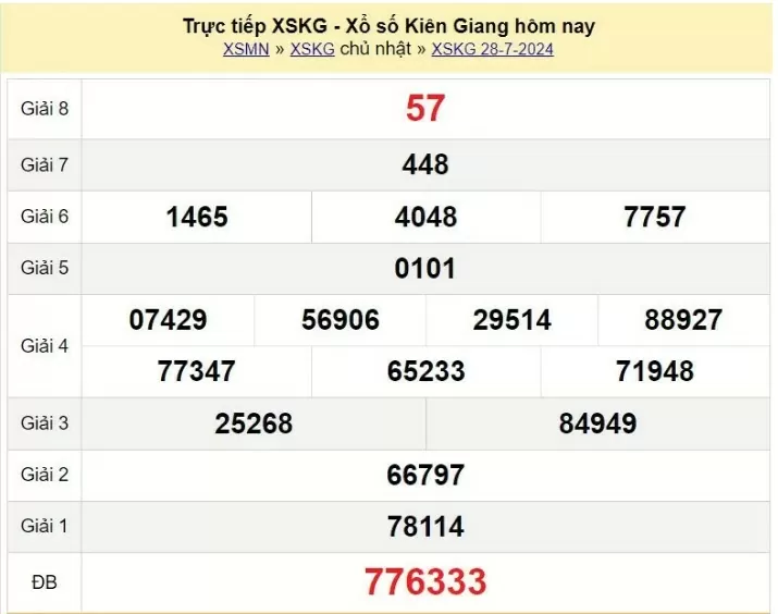 XSKG 11/8, Kết quả xổ số  Kiên Giang hôm nay 11/8/2024, KQXSKG Chủ nhật ngày 11 tháng 8