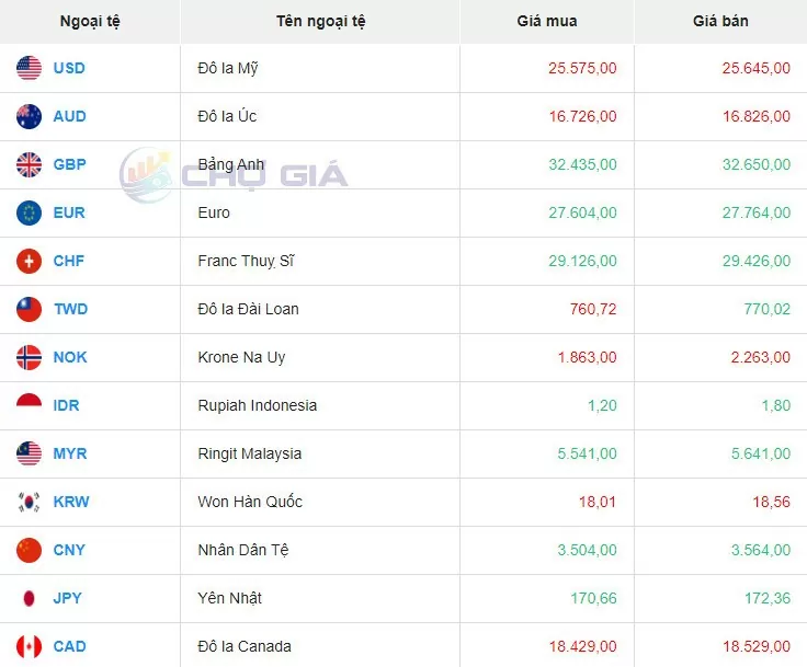 Tỷ giá USD hôm nay 3/8/2024: Chỉ số USD Index chạm mức 103,86 điểm