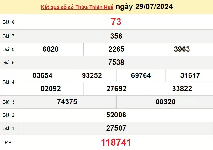 XSTTH 28/7, Kết quả xổ số Thừa Thiên Huế hôm nay 28/7/2024, KQXSTTH ngày 28 tháng 7