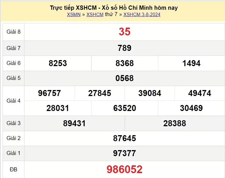 XSHCM 5/8, Kết quả xổ số TP.HCM hôm nay 5/8/2024, KQXSHCM thứ Hai ngày 5 tháng 8