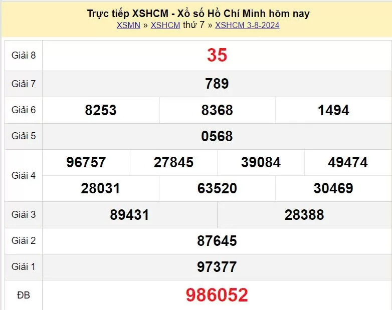 XSHCM 3/8, Kết quả xổ số TP.HCM hôm nay 3/8/2024, KQXSHCM thứ Bảy ngày 3 tháng 8