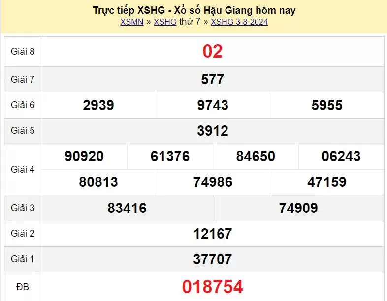 XSHG 3/8, Xem kết quả xổ số Hậu Giang hôm nay 3/8/2024, xổ số Hậu Giang ngày 3 tháng 8