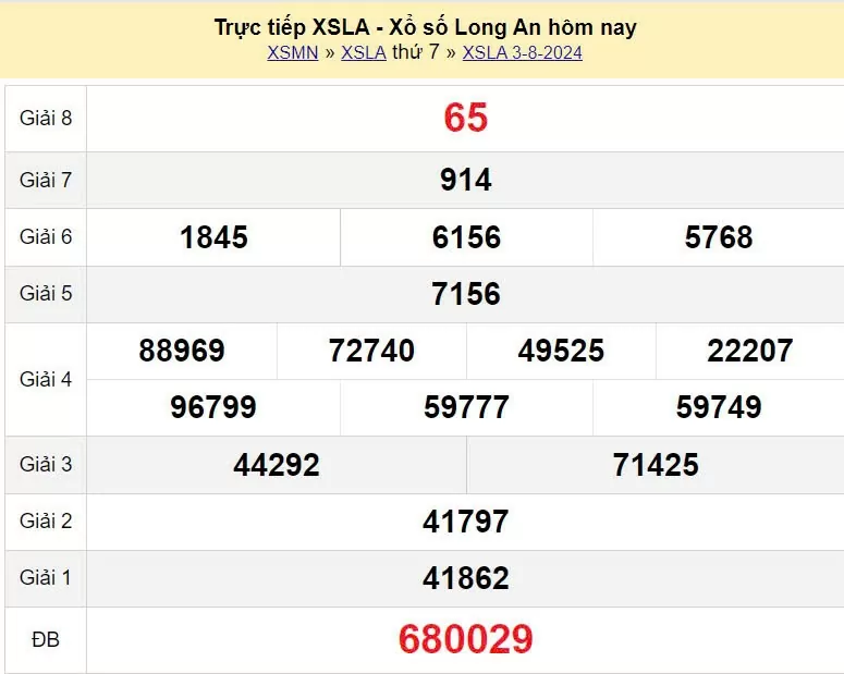 XSLA 3/8, Kết quả xổ số  Long An hôm nay 3/8/2024, KQXSLA thứ Bảy ngày 3 tháng 8