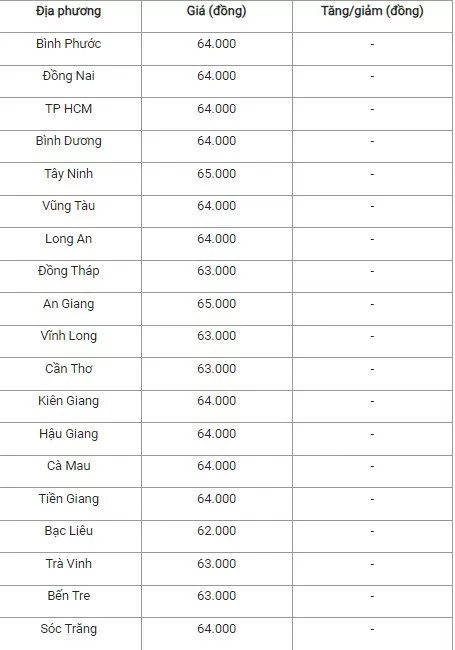 Giá heo hơi hôm nay ngày 4/8/2024: Tuần tới sẽ biến động trái chiều?